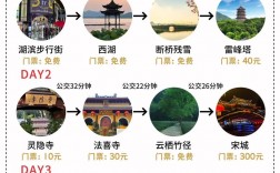 杭州自由行旅游攻略，有哪些必去景点和推荐路线？