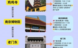 南京三天旅游攻略，如何充分体验这座历史名城？