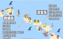 如何规划一次完美的夏威夷自由行旅游？