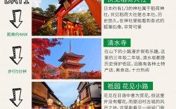 大阪京都旅游攻略，如何规划一次完美的旅行？