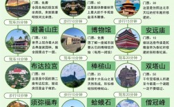 探索京北秘境，北京承德有哪些不容错过的旅游亮点？