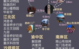 旅游攻略重庆，探索山城之美，你准备好了吗？