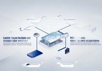 三星c7怎么才能root？详细教程步骤分享！