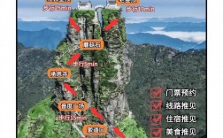 铜仁梵净山旅游攻略，如何规划一次完美的旅行体验？