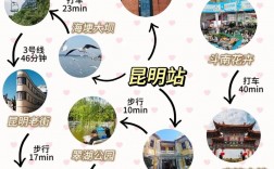 昆明冬天旅游攻略，如何玩转春城冬季之旅？