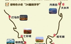 如何制定完美的红土地旅游攻略？