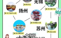 华东五市旅游线路攻略，如何规划最佳行程？