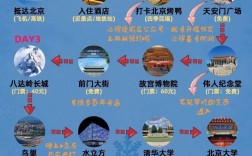 冬季北京旅游攻略，如何玩转这座冰雪之城？