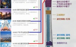 广州塔旅游攻略，如何充分体验这座地标建筑的魅力？