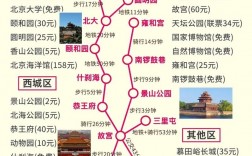 11月份去北京旅游，有哪些必去景点和注意事项？