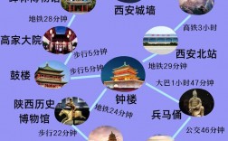 西安景点旅游攻略，如何规划一次完美的西安之旅？