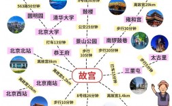 4月去北京旅游，有哪些必去景点和实用攻略？