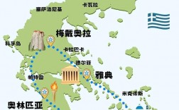 希腊自由行旅游攻略，如何规划一次完美的希腊之旅？