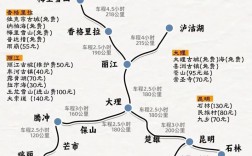 云南、贵州、广西旅游攻略，如何规划一次完美的西南之旅？