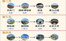 北京旅游攻略，如何规划一次完美的首都之旅？