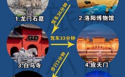 洛阳自由行攻略，如何规划一次完美的旅游体验？