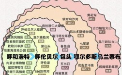 内蒙乌兰察布旅游攻略，如何规划一次完美的旅行体验？