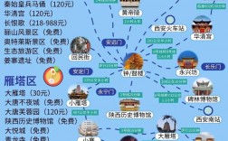 西安自助旅游攻略，如何规划一次完美的古城之旅？