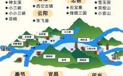 如何制定完美的长江三峡旅游攻略？