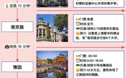 旅游攻略自助游2日，如何规划一次完美的短途旅行？