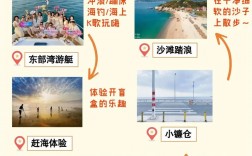 广东巽寮湾旅游攻略，如何玩转这片美丽的海滨天堂？