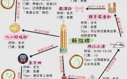 如何制定一份完美的自由行旅游攻略？