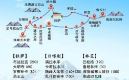 7月去西藏旅游，有哪些攻略和注意事项？