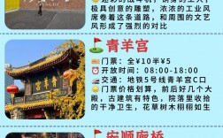 1月去成都旅游，有哪些必看的攻略和建议？