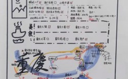 小学生旅游攻略，如何规划一次既安全又有趣的旅行？