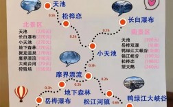 丹东长白山旅游攻略，如何规划一次完美的旅行？