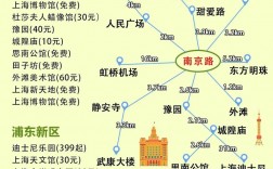 上海旅游攻略，7大必去景点，你去过几个？