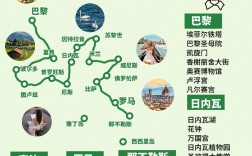 西欧旅游攻略，如何规划一次完美的旅行？