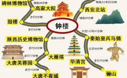 西安一日游，如何玩转古都精华？