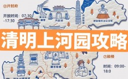 清明上河图旅游攻略，如何规划一次完美的旅行体验？