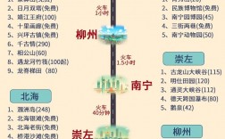 广西桂林与北海旅游，有哪些必去景点和实用攻略？