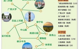 南宁市有哪些必游景点？求一份详细的旅游攻略！