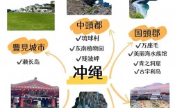 冲绳岛旅游攻略，如何规划一次完美的冲绳之旅？