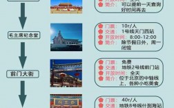 3日旅游攻略，如何规划一次完美的短途旅行？