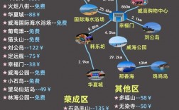 威海亲子旅游攻略，如何规划一次完美的家庭旅行？