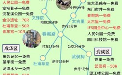 成都自由行旅游攻略，如何规划一次完美的成都之旅？