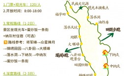 如何制定万峰林风景区的完美旅游攻略？