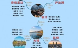 五月云南旅游攻略，如何规划最佳行程？