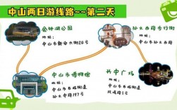 广州中山旅游攻略，如何玩转这座历史与现代交融的城市？