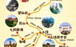 如何制定一份完美的上饶市旅游攻略？