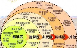 南京2天旅游攻略，如何充分体验这座历史名城？