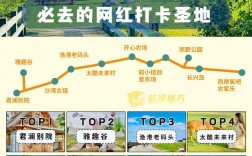 上海长兴岛旅游攻略，如何玩转这座迷人的岛屿？