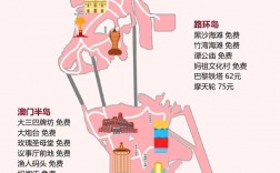 香港澳门旅游攻略大全，如何规划一次完美的港澳之旅？