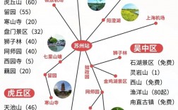 苏州8月旅游攻略，如何规划一次完美的夏日之旅？