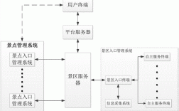 景区管理机制