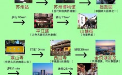 苏州夏季旅游攻略，如何玩转这座古城？